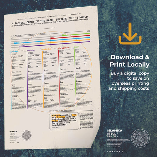 [Digital Download] A Factual Chart Of The Major Beliefs In The World