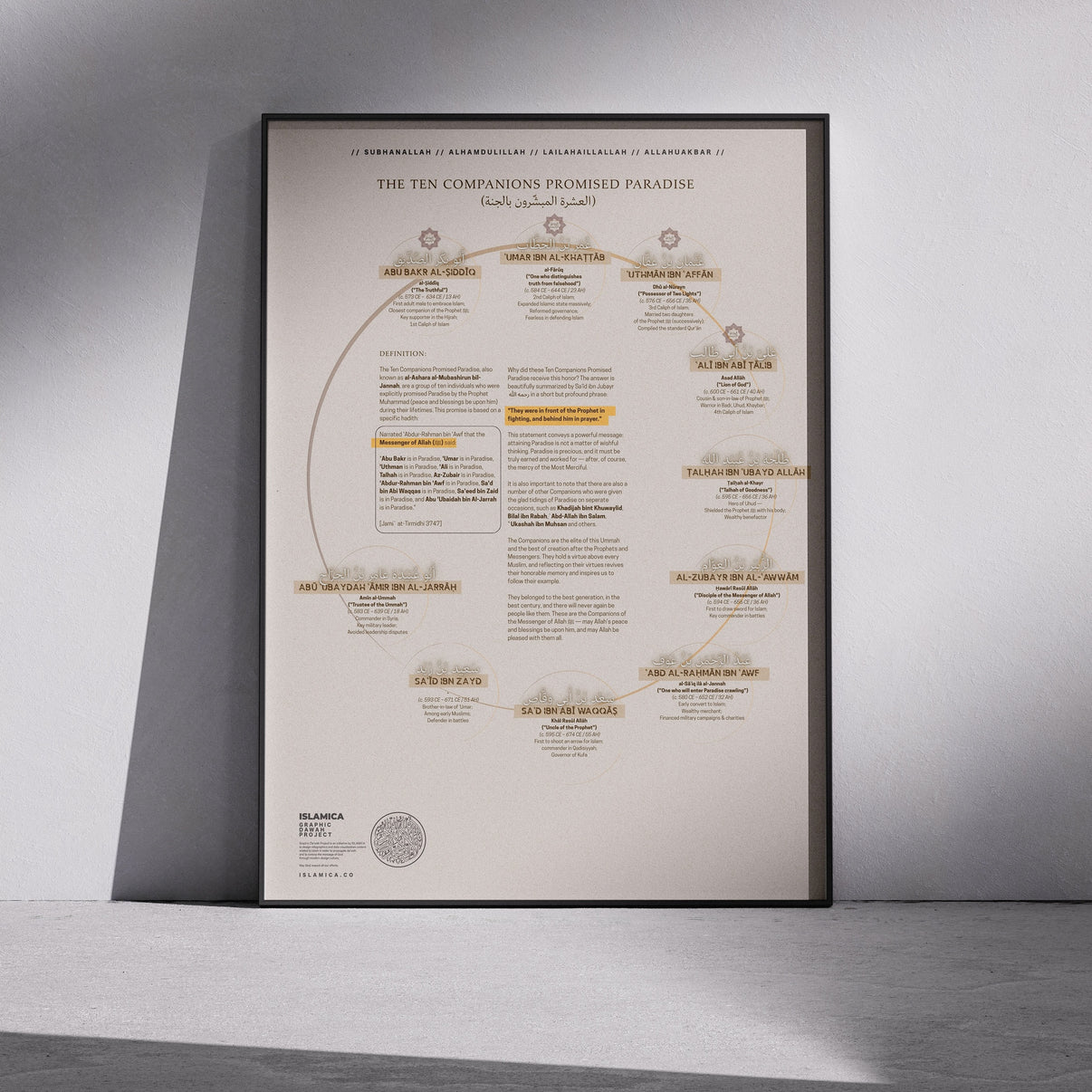 [Digital Download] Poster Of The Ten Companions Promised Paradise ...