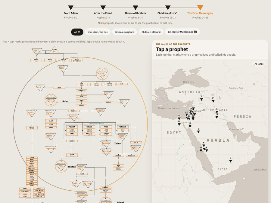 Interactive chart of the prophets and a map of the lands they were sent to