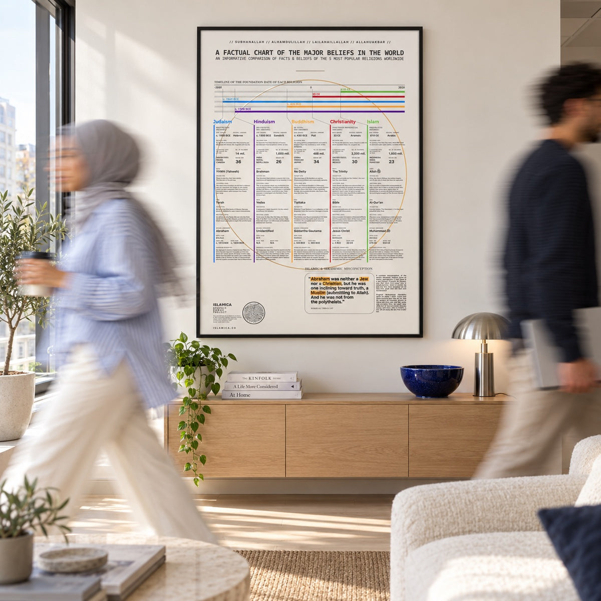 Chart of the Major Beliefs poster in a city apartment