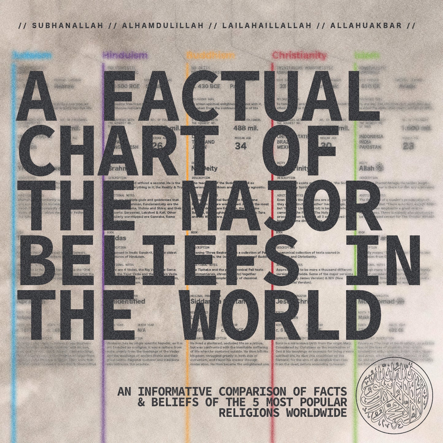 [Digital Download] A Factual Chart Of The Major Beliefs In The World